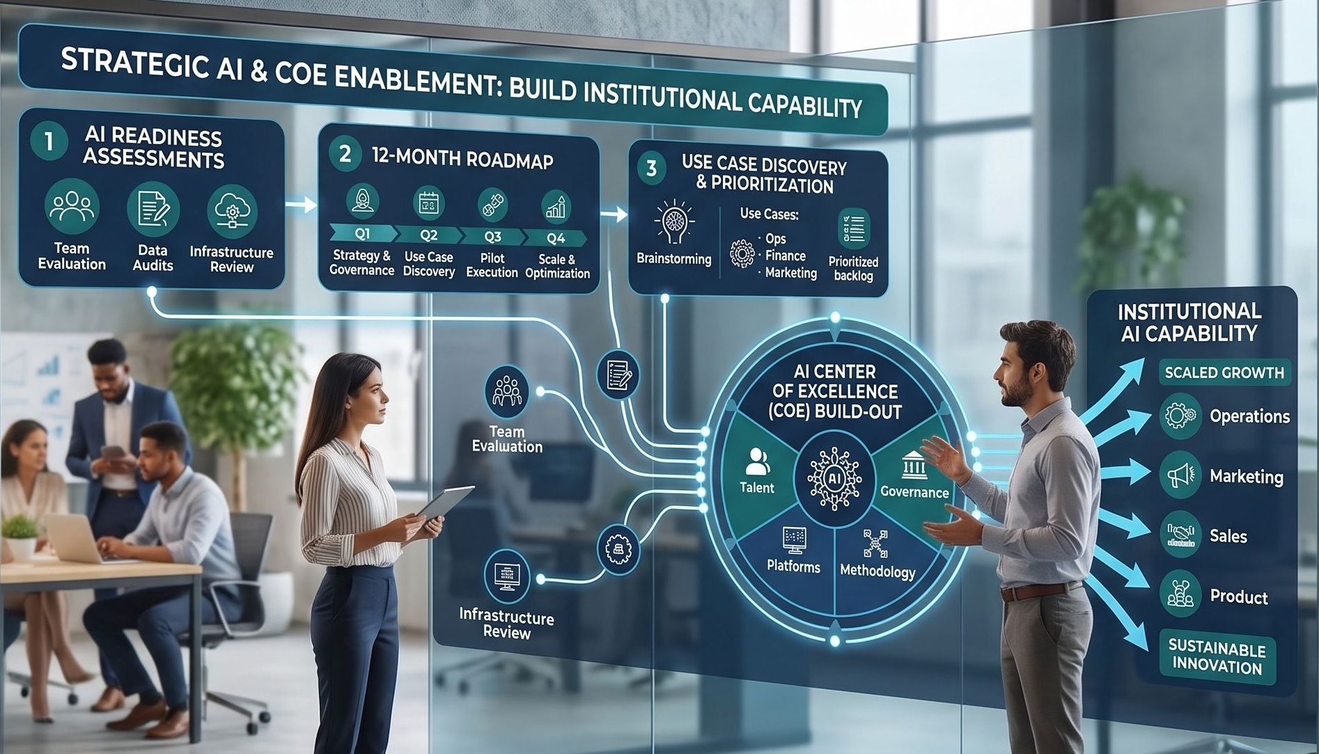 Strategic AI & COE Enablement
