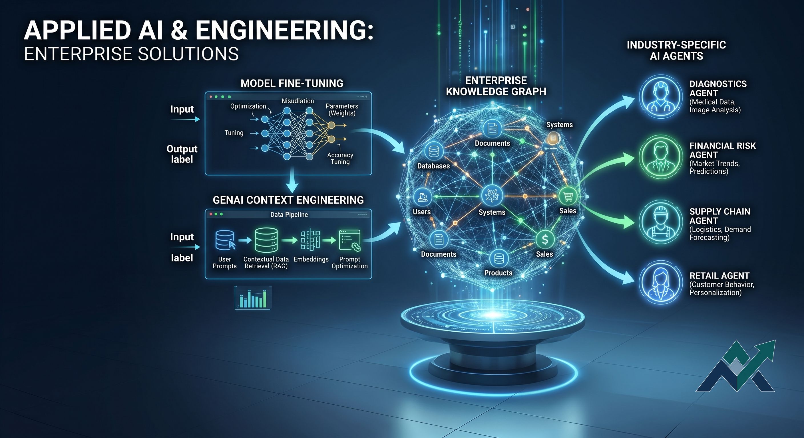 Applied AI & Engineering